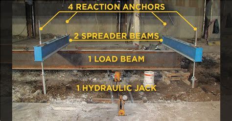 pile compression test|pile testing in construction.